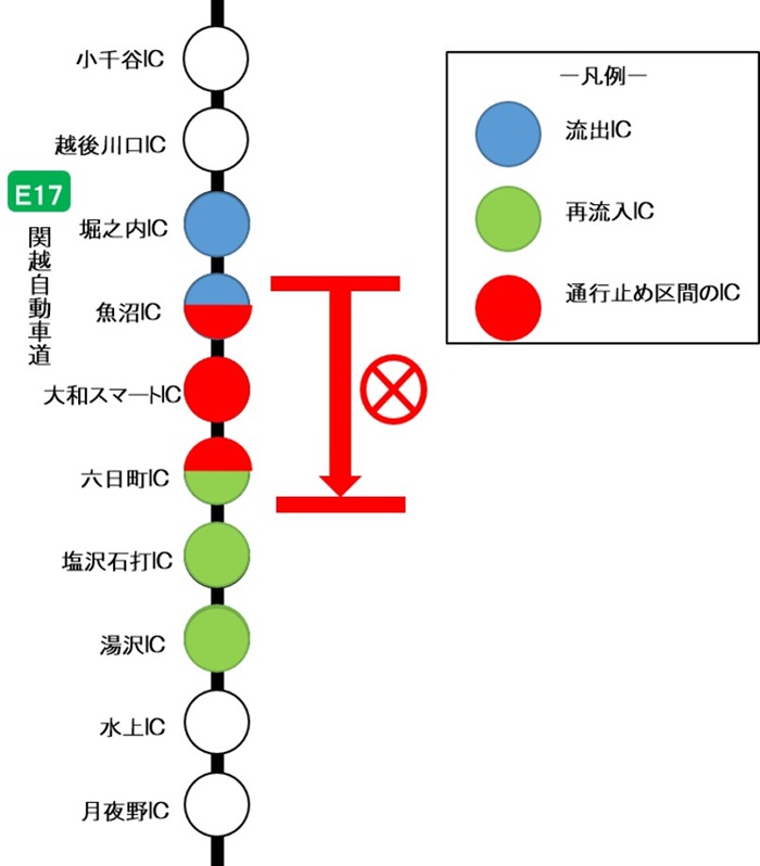Image of transfer adjustment IC