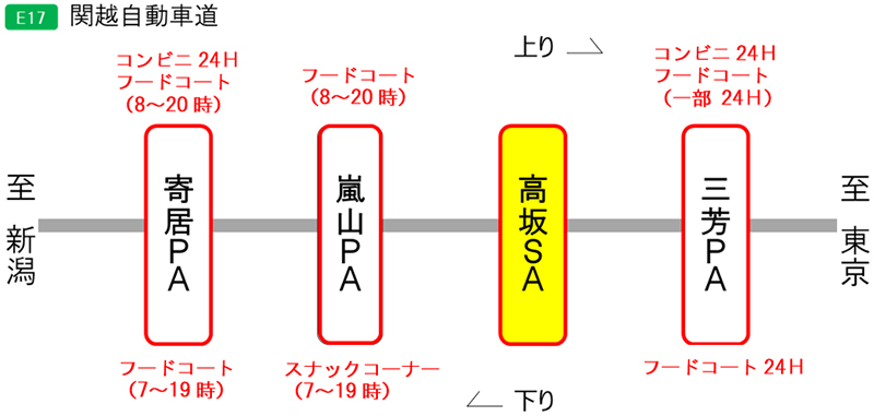 周辺のSA・PAについてのイメージ画像