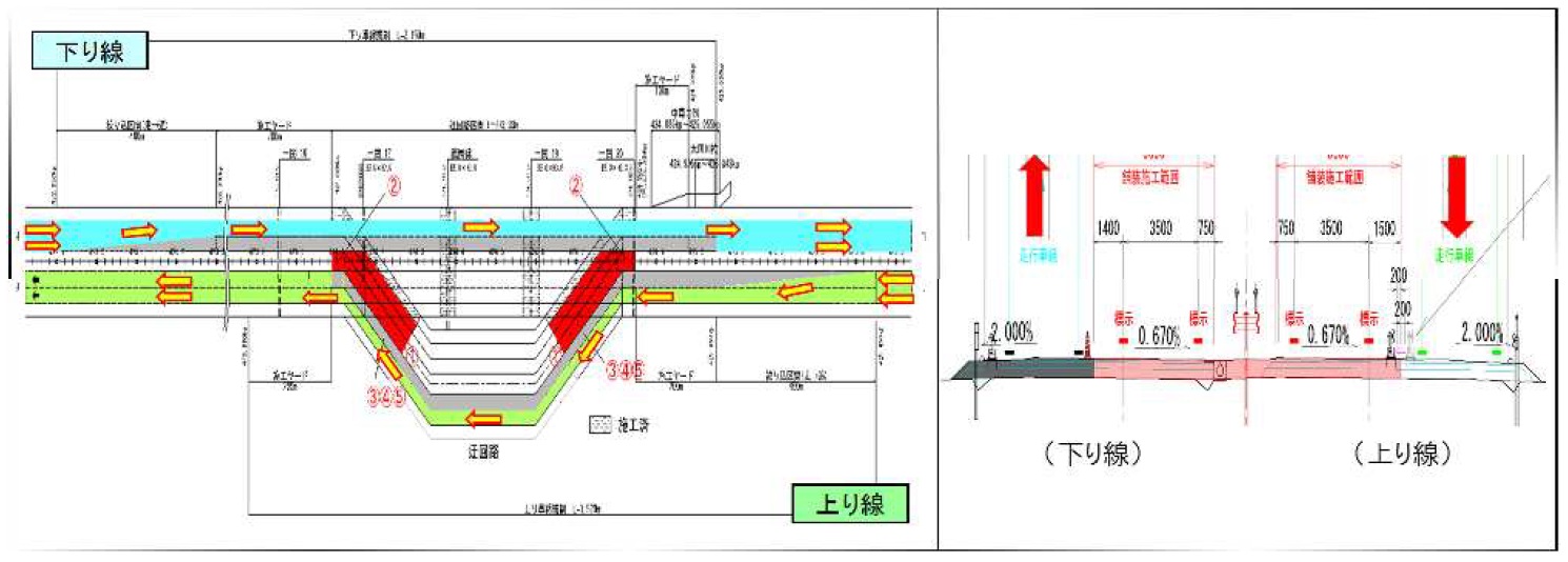 Construction regulation step diagram [Step 2] Both the upper and lower lanes are regulated overtaking lane Period: Image image from May 28 (Thursday) to July 1 (Wednesday), 2020