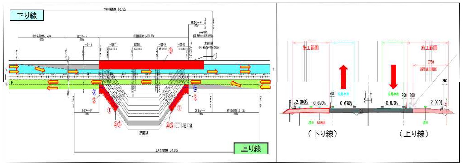 工事規制ステップ図【ステップ3】 上下線とも走行車線を規制 期間：令和2年7月1日（水）～8月6日（木）のイメージ画像