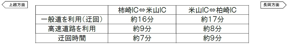 IC閉鎖箇所及び迂回路のイメージ画像3