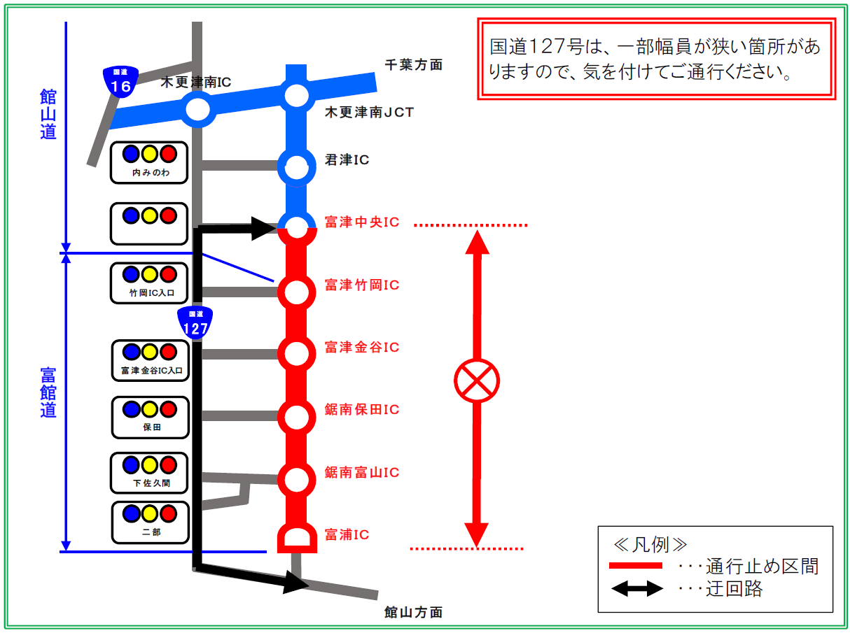迂回路のイメージ画像