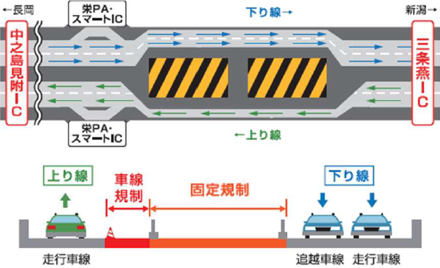 ●車線規制（14時～19時）のイメージ画像