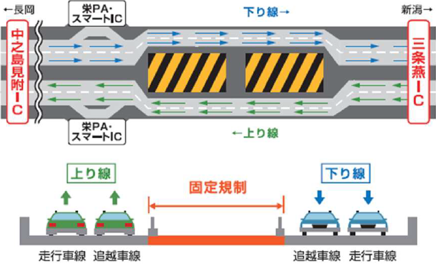 〇固定規制（土日・祝日等）のイメージ画像
