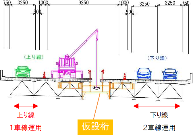 〈上り線　1車線規制時〉のイメージ画像
