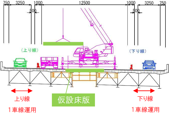〈上下線　1車線規制時〉のイメージ画像