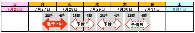 夜間通行止め日時のイメージ画像