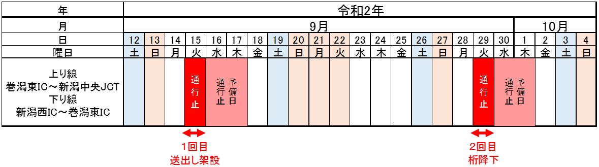 Image image of closed sections and implementation period 2