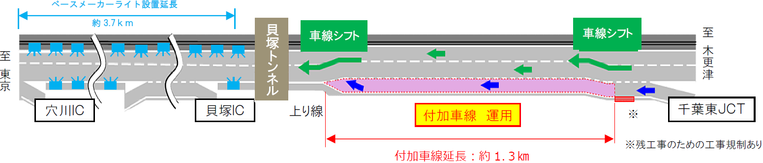 区間②　京葉道路 （上り線）　千葉東JCT⇒貝塚ICのイメージ画像
