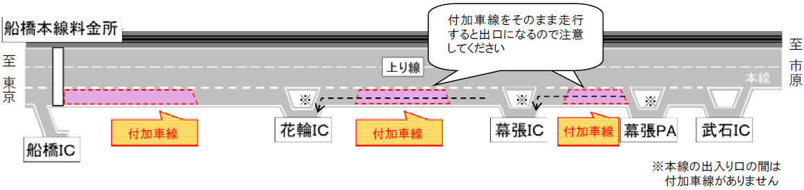 京葉道路 幕張PAから花輪IC間の付加車線のイメージ画像