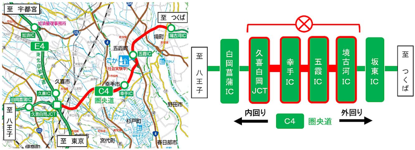 通行止め区間：圏央道（内外回り）久喜白岡JCT～境古河ICのイメージ画像