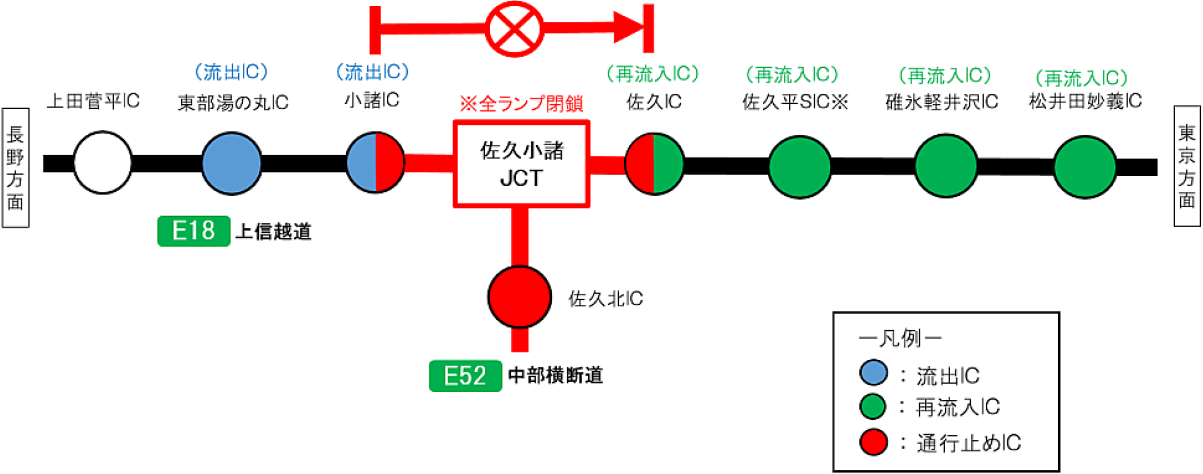 【上信越道】（上り線）小諸IC⇒佐久ICのイメージ画像
