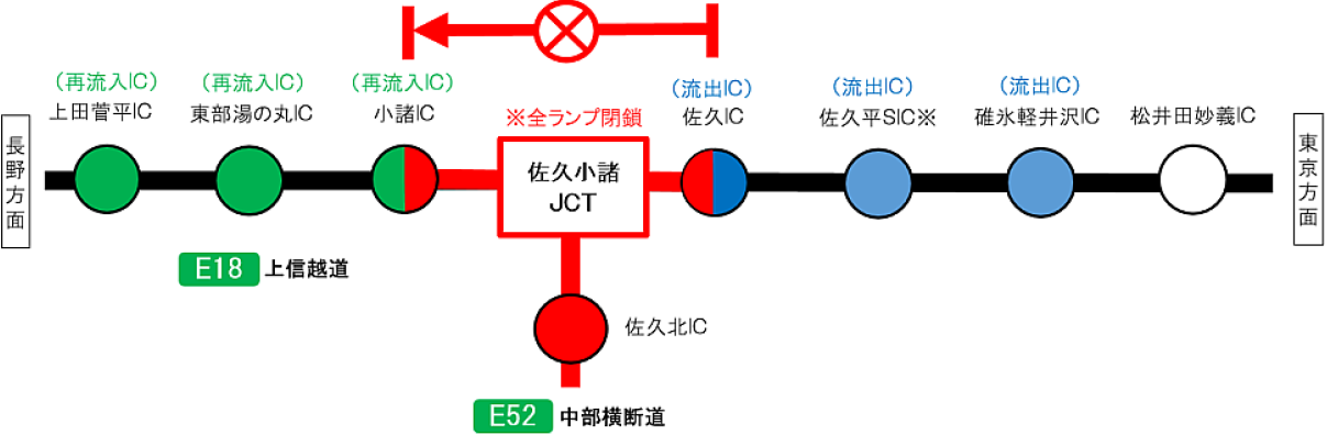 【上信越道】（下り線）佐久IC⇒小諸ICのイメージ画像