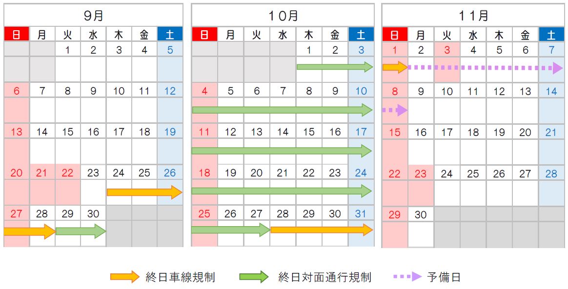 通行規制期間　令和2年9月24日（木）～11月8日（日）≪46日間≫のイメージ画像