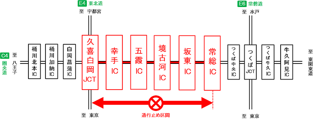 封閉部分：圏央道道路（內外）白岡久喜JCT-Joso IC image image 2