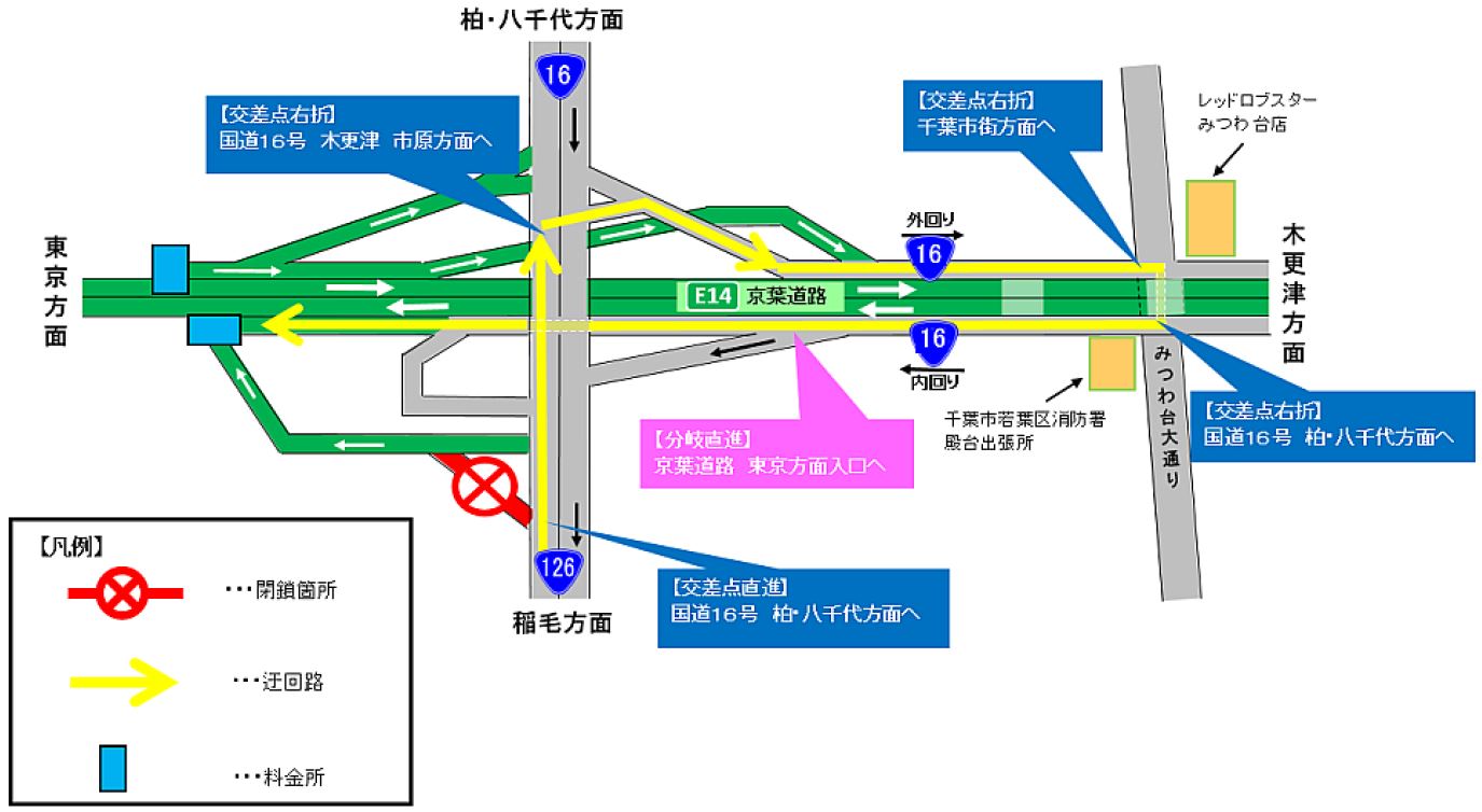 迂回路のイメージ画像