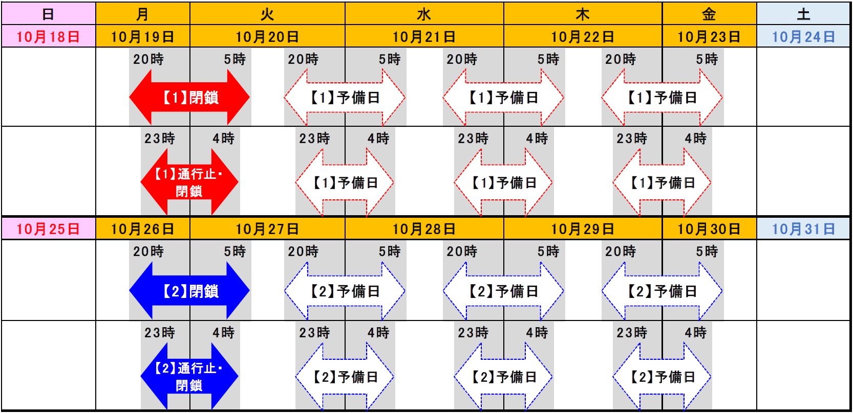 通行止め区間・閉鎖箇所及び日時のイメージ画像