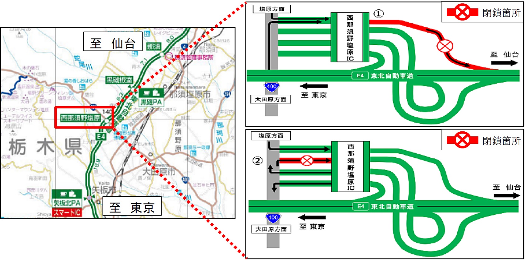 閉鎖箇所のイメージ画像