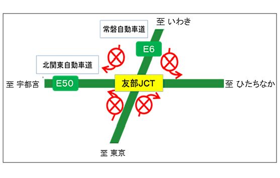 夜間閉鎖箇所：常磐道（上下線）から北関東道（東西行き）へ流入する友部JCTの各ランプのイメージ画像2