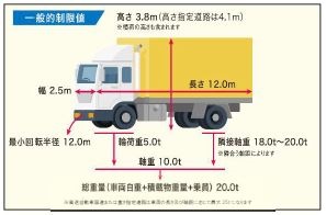 車限令違反等防止のための当社の取り組みについてのイメージ画像