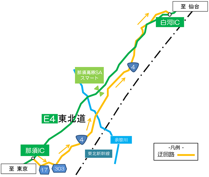 ① Nasu IC Out-bound line Image image when the entrance ramp to Sendai is closed