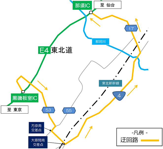 ② Image image when the exit ramp from the Nasu IC Out-bound line Tokyo area is closed