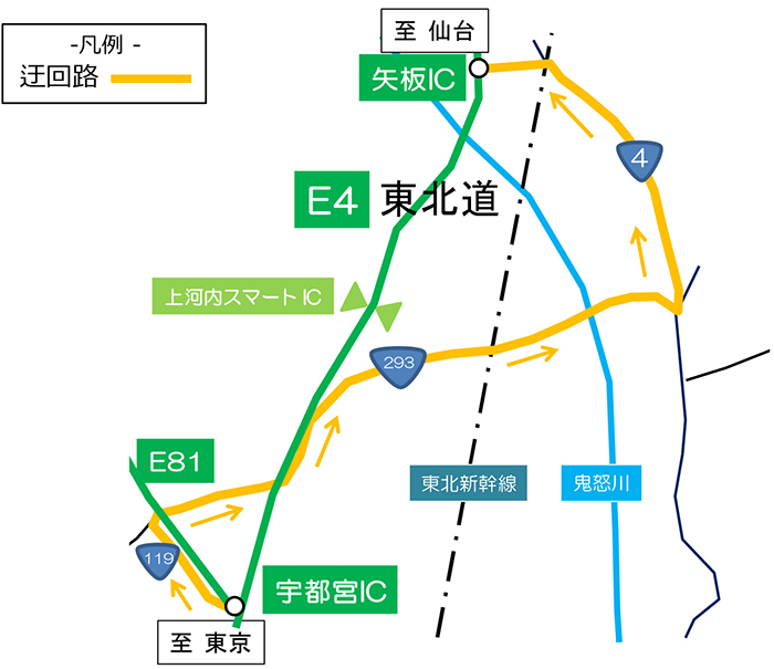 ④ Yaita IC Out-bound line Image image when the exit ramp from the Tokyo area is closed