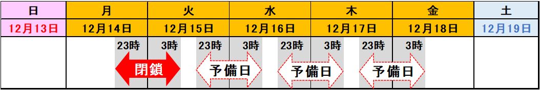日時のイメージ画像