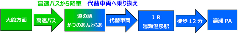 (1) Odate area ⇒ Image image of users to Yuze PA