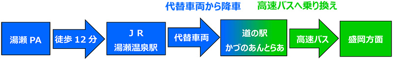 （2）Yuze PA⇒盛冈的用户图