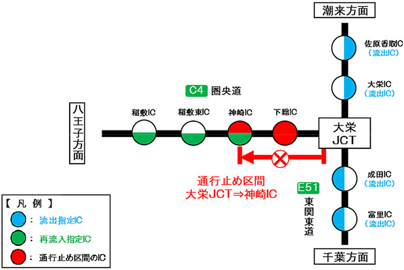 （1）【圏央道】（内回り）　大栄JCT⇒神崎ICのイメージ画像