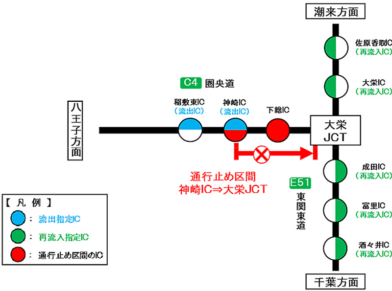 （2）【圏央道】（外回り）　神崎IC⇒大栄JCTのイメージ画像