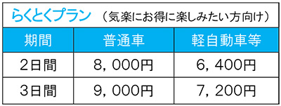 Image image of the selling price of the Rakutoku plan