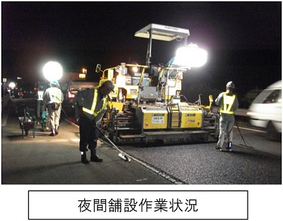 Image of night pavement work situation
