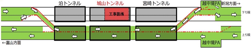 終日対面通行規制（6月2日～10月29日）のイメージ画像