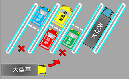 普通車が1台駐車している場合、大型車は駐車することができませんのイメージ画像