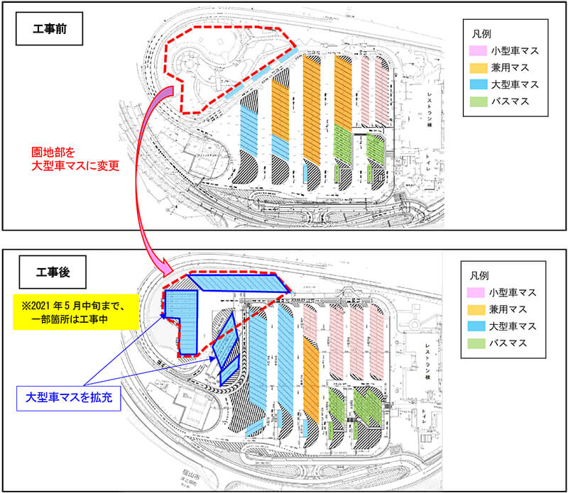 駐車マスの増設状況（【E2】山陽道　福山SA（下り））のイメージ画像