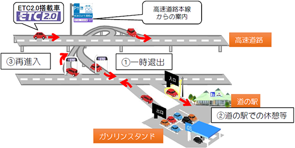 Excerpt from the implementation of "smart tolls" that enable temporary exit from the Expressway