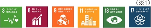 SDGsの主な目標のイメージ画像