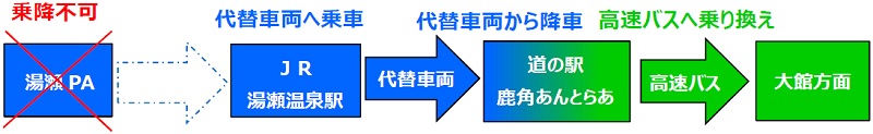 Yuze PA (Out-bound) ⇒ Image of users going to Odate