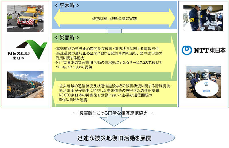 協定の概要のイメージ画像