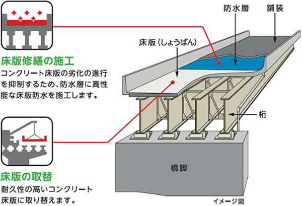 工事概要のイメージ画像