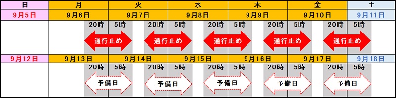 通行止め日時のイメージ画像