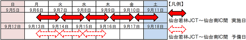 通行止め日時のイメージ画像