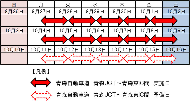 通行止め日時のイメージ画像