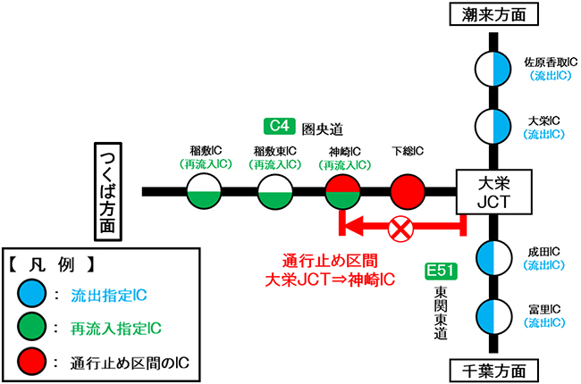 [Ken-O Road (inner loop) Daiei JCT⇒ Kanzaki IC image of