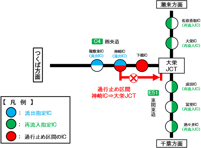 [Ken-O Road (outer loop) Kanzaki IC⇒ Daiei JCT image of