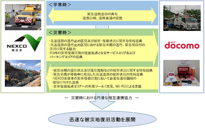 協定の概要のイメージ画像