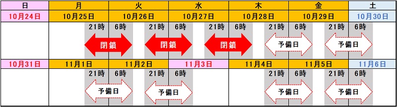 Image image of construction date and time