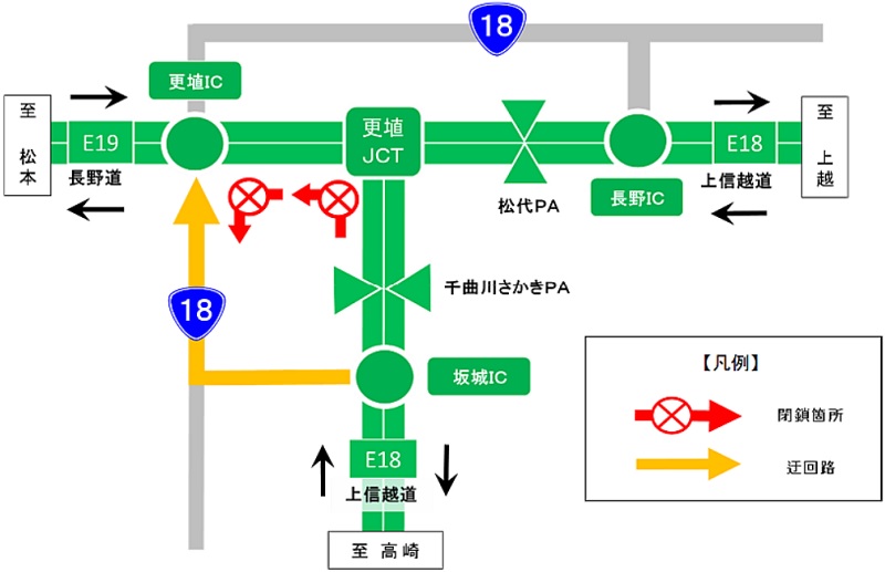 조신 에쓰 도로 (다카사키 방면)에서 나가노 도로 (마츠모토 방면) 또는 更埴 IC로 향하는 경우의 이미지
